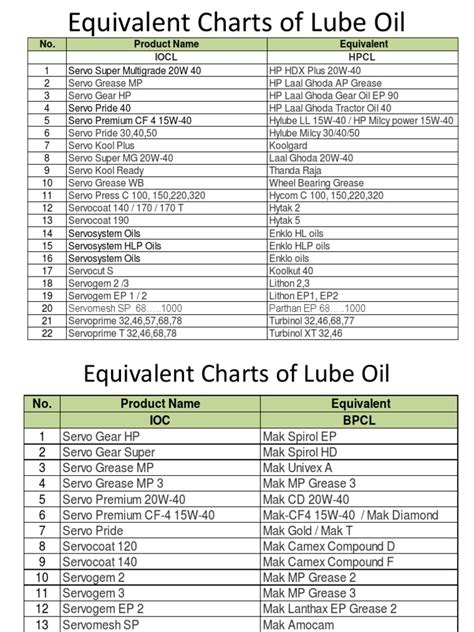 MIL-PRF2105E; GLSA0, Differential Fluid MIL Spec. . Gls49 gear oil equivalent